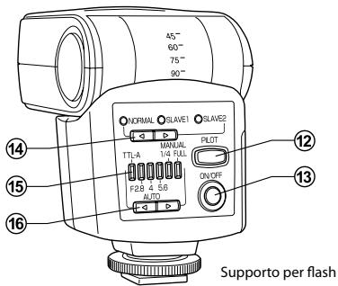 RICOH GF-1 - Nomenclatura - 2
