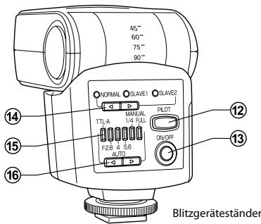 RICOH GF-1 - Teilebezeichnungen - 2