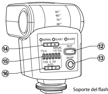 RICOH GF-1 - Nomenclatura - 2