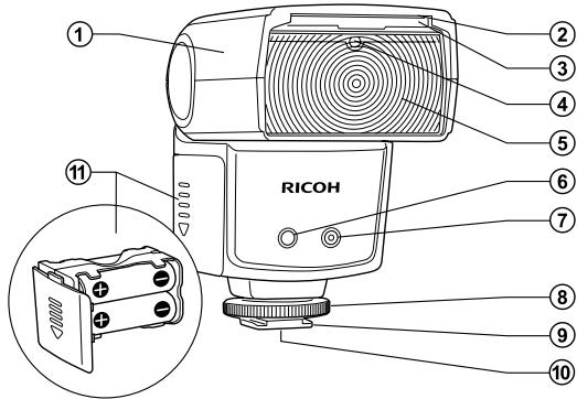 RICOH GF-1 - Nomenclatura - 1