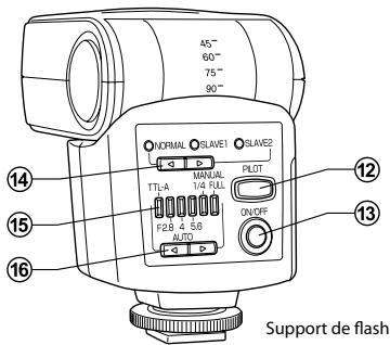 RICOH GF-1 - Nomenclature - 2
