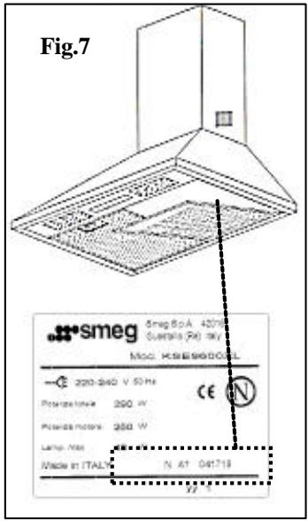 SMEG CA12SHRX - Garantie et service après-vente - 1