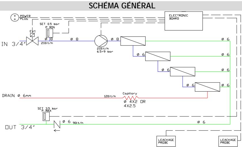 SMEG WO-02 - Usage PREVU - 1