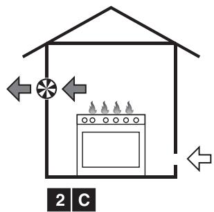 SMEG CO68GMPD9 - Belüftung der Räume und Ableitung der Verbrennungsk Produkte - 5