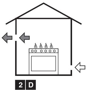 SMEG CO68GMPD9 - Belüftung der Räume und Ableitung der Verbrennungsk Produkte - 6