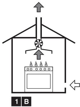SMEG CO68GMPD9 - Belüftung der Räume und Ableitung der Verbrennungsk Produkte - 4