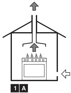 SMEG CO68GMPD9 - Belüftung der Räume und Ableitung der Verbrennungsk Produkte - 3