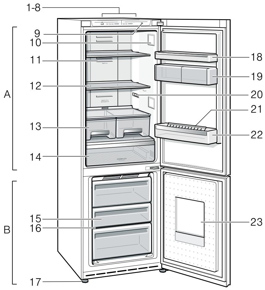 SMEG FA8003P - Verzoek om reparatie en advies bij storingen - 1