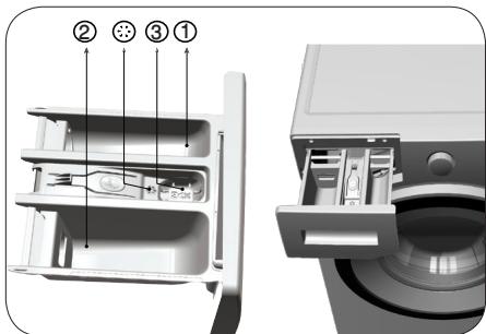 SMEG WHT814EIN - Utilisation du détergent et de l'adoucissant - 2