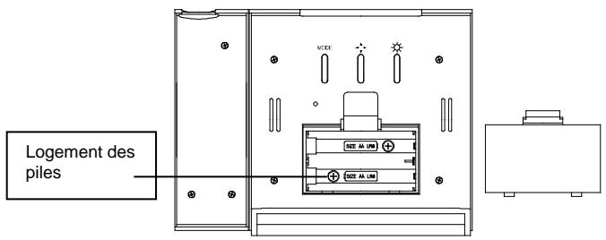 LA CROSSE TECHNOLOGY WD450 - LES POINTS SUIVANTS DOIVENT IMPERATIVEMENT etre pris en compte lors de I'installation. - 1