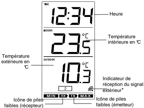 LA CROSSE TECHNOLOGY WS9160 - Touche ch (Canal) - 1