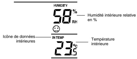 LA CROSSE TECHNOLOGY WS9632 - AFFICHAGE DES RELEVES DE TEMPERATURE ET D'HUMIDITE INTERIEURES: - 1