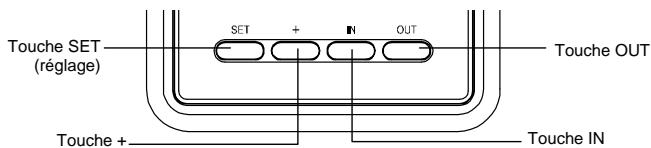 Touche SET (réglage) SET + IN OUT Touche OUT Touche + Touche IN