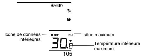 LA CROSSE TECHNOLOGY WS9635 - Affichage des relevés de température et d'humidité intérieures - 2