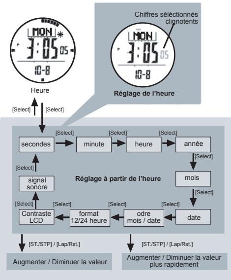 LA CROSSE TECHNOLOGY XG66 - L'heure - Réglage de l'heure et du calendrier - 1