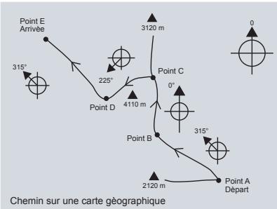 LA CROSSE TECHNOLOGY XG66 - Reperer votre position par direction de marche opposée - 1
