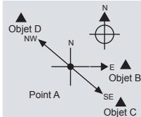 LA CROSSE TECHNOLOGY XG66 - Boussole - Directions de boussole et angle de rotation - 1
