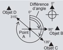 LA CROSSE TECHNOLOGY XG66 - Boussole - Directions de boussole et angle de rotation - 2