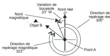 LA CROSSE TECHNOLOGY XG66 - Boussole - Compensation de la declinaison magnétique - 1