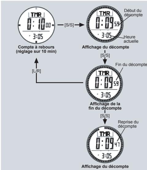 LA CROSSE TECHNOLOGY XG66 - Compte à rebours - Utilisation du Compte à rebours - 1
