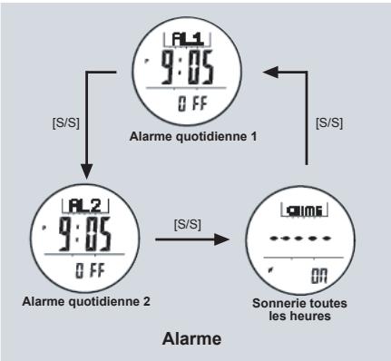 LA CROSSE TECHNOLOGY XG66 - Alarme quotidienne - Reglage de l'alarme - 1