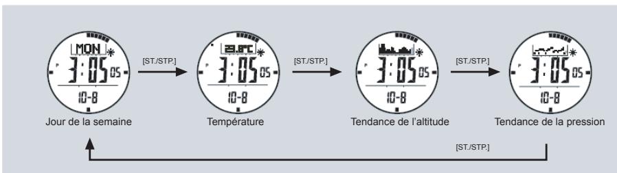 LA CROSSE TECHNOLOGY XG66 - L'heure - Affichage du Jour de la semaine, température, altitude et pression - 1