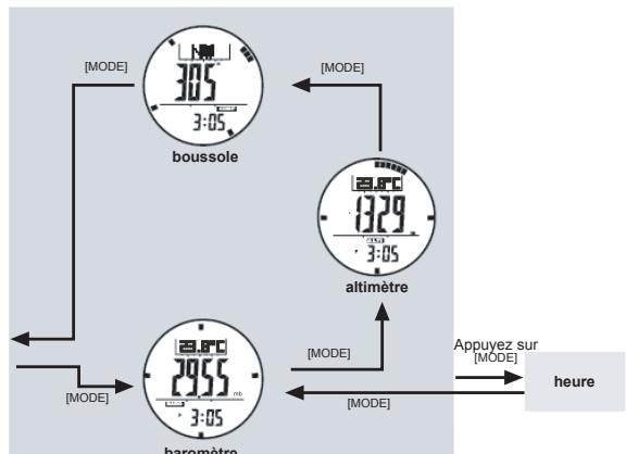 LA CROSSE TECHNOLOGY XG66 - Fonctions principales - L'heure - 2