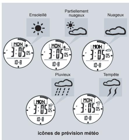 LA CROSSE TECHNOLOGY XG66 - Icones de prévision : - 1