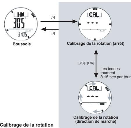 LA CROSSE TECHNOLOGY XG66 - Paramétrage de la boussole - Paramétrage de la fonction de rotation de la boussole - 1