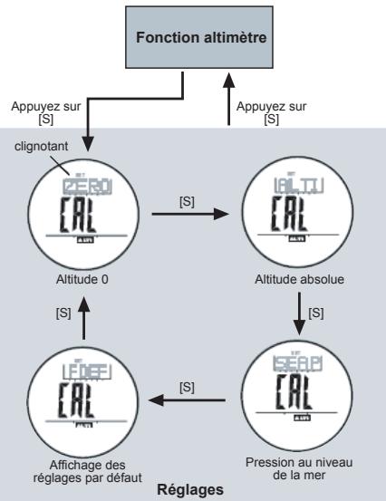 LA CROSSE TECHNOLOGY XG66 - Altimetre - Régles - 1