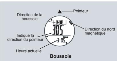 LA CROSSE TECHNOLOGY XG66 - Boussole - Conseils d'utilisation - 1