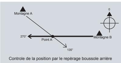 LA CROSSE TECHNOLOGY XG66 - Boussole - Applications de la boussole - 1