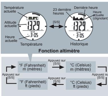 LA CROSSE TECHNOLOGY XG66 - Altimetre - Affichage de la températe et de l'histoire - 1