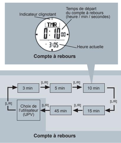 LA CROSSE TECHNOLOGY XG66 - Compte à rebours - Décompte et valeurs de réglage rapide - 1