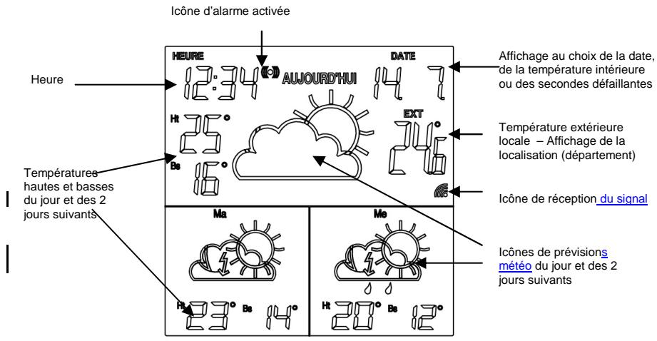 LA CROSSE TECHNOLOGY WD1201 - ECRAN LCD - 1
