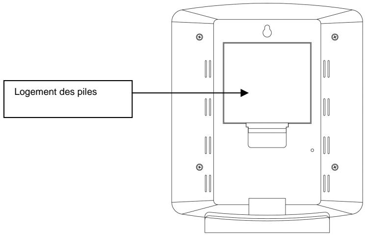 LA CROSSE TECHNOLOGY WD4601 - LES POINTS SUIVANTS DOIVENT IMPERATIVEMENT etre pris en compte lors de l'installation. - 1
