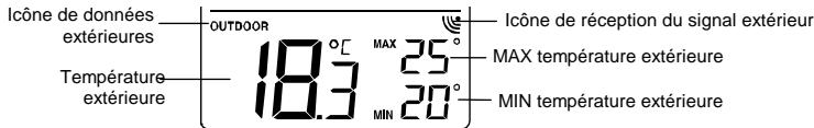 LA CROSSE TECHNOLOGY WS9132 - AFFICHAGE DE LA TEMPERATURE EXTERIEURE ET MIN/MAX: - 1