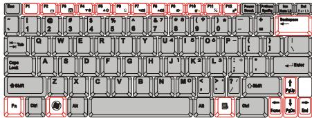MSI WIND U100 - Connaître le clavier - 3