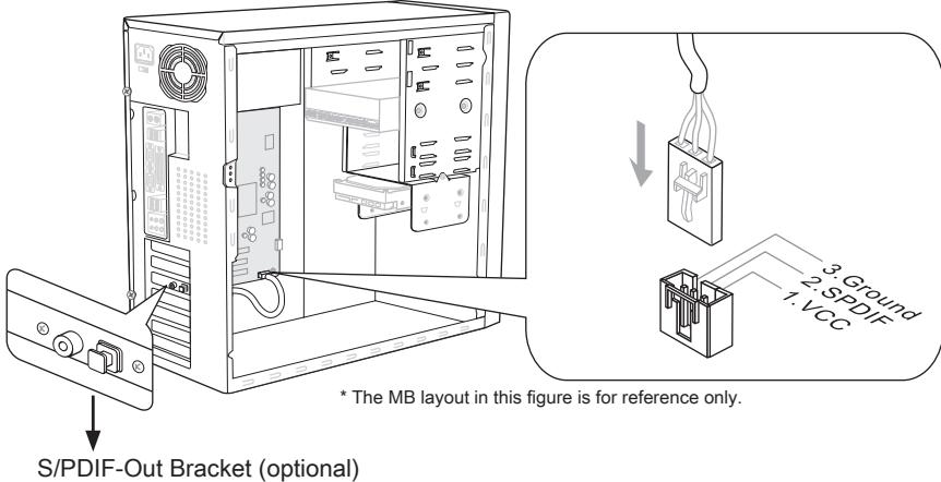 MSI 880GM-E41 - S/PDIF-Out Connector: JSP1 - 1