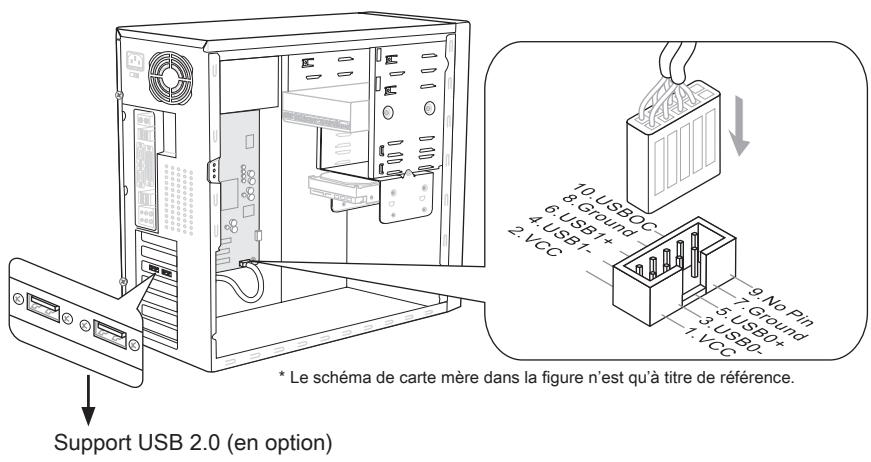MSI 890FXA-GD70 - Connecteur USB avant : JUSB1 / JUSB2 / JUSB3 - 1