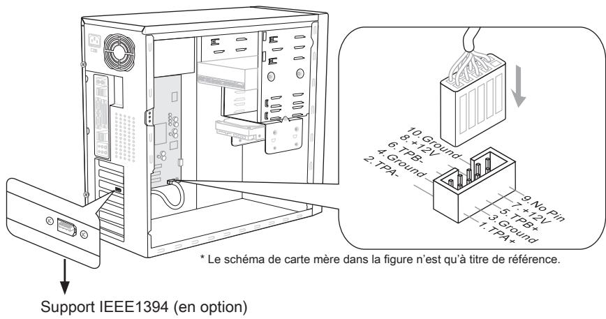 MSI 890FXA-GD70 - Connecteur IEEE1394 : J1394_1 / J1394_2 - 1