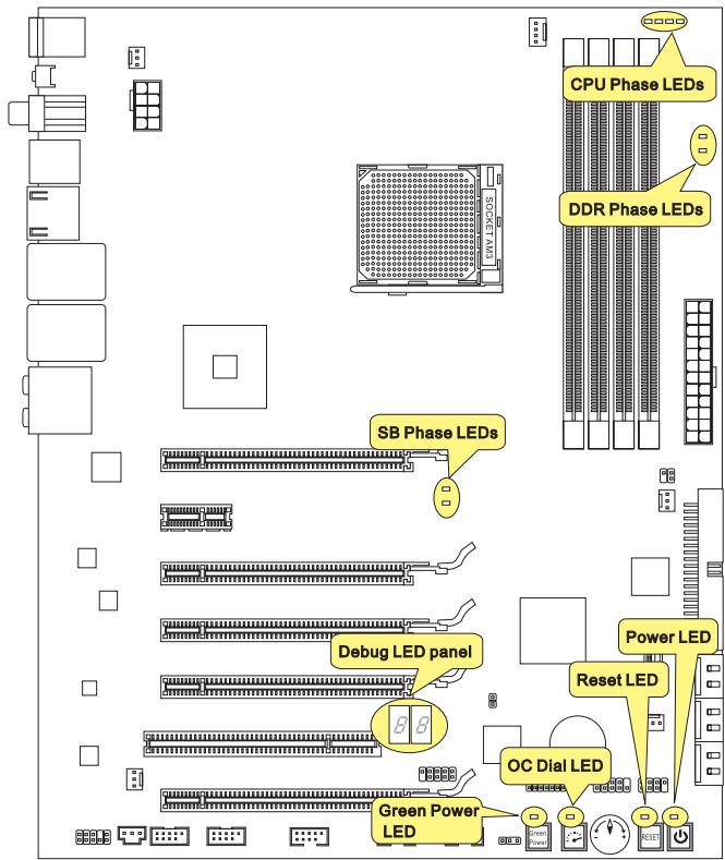 MSI 890FXA-GD70 - LED STATUS INDICATORS - 1
