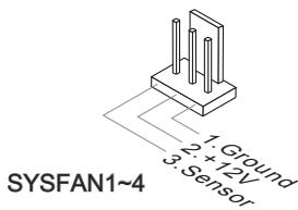 MSI 890FXA-GD70 - Connecteur d'alimentation du ventilateur : CPUFAN, SYSFAN1~4 - 2