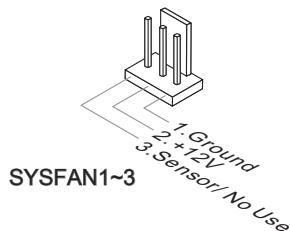 MSI G52-76601X7 - Connecteur d'alimentation du ventilateur : CPUFAN, SYSFAN1~3 - 2