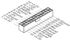 MSI GF615M-P33 - Connecteur d'alimentation ATX 24-pin : JPWR1 - 1