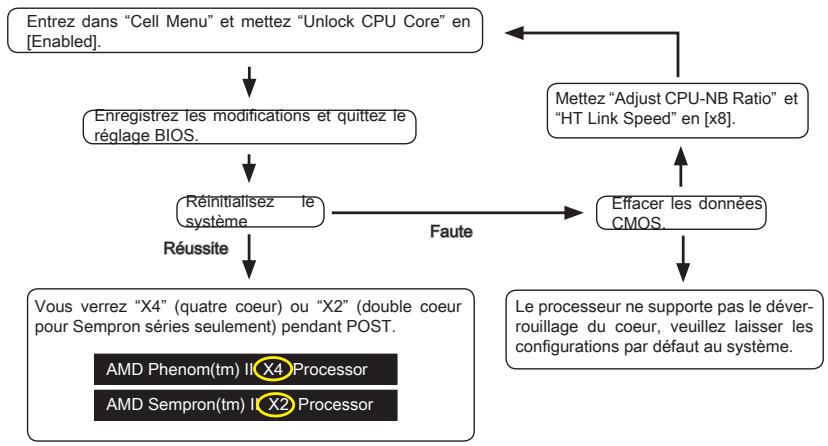 MSI MS-7660 - Unlock CPU Core - 1