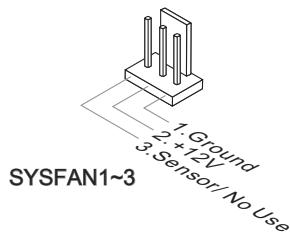 MSI MS-7660 - Connecteur d'alimentation du ventilateur : CPUFAN, SYSFAN1~3 - 2