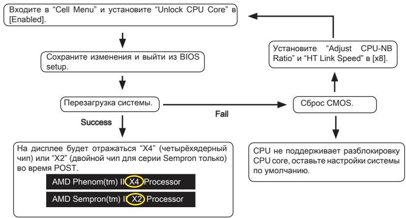 MSI MS-7660 - Unlock CPU Core - 1