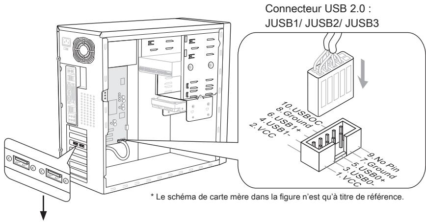 MSI MS-7660 - Connecteur USB avant : JUSB1 / JUSB2 / JUSB3/ USB5 - 1