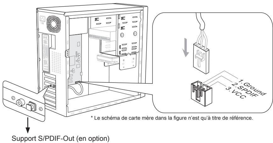 MSI MS-7660 - Connecteur S/PDIF-Out : JSP1 - 1